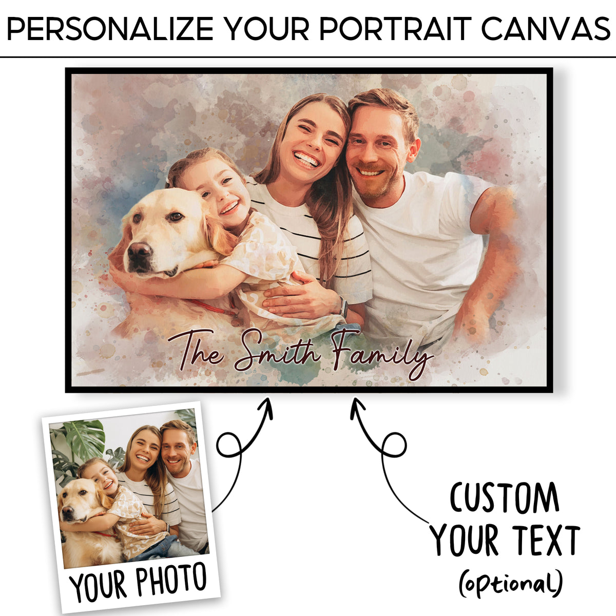 Custom Watercolor Family and Dog Portrait from Photo with Last Name Canvas - Personalized Wall Art