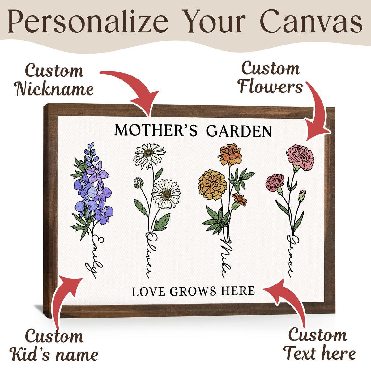 Mother’s Garden Personalized Birth Flower Canvas with Names - Love Grows Here Custom Wall Art - Mother's Day Gift For Mom, Grandma