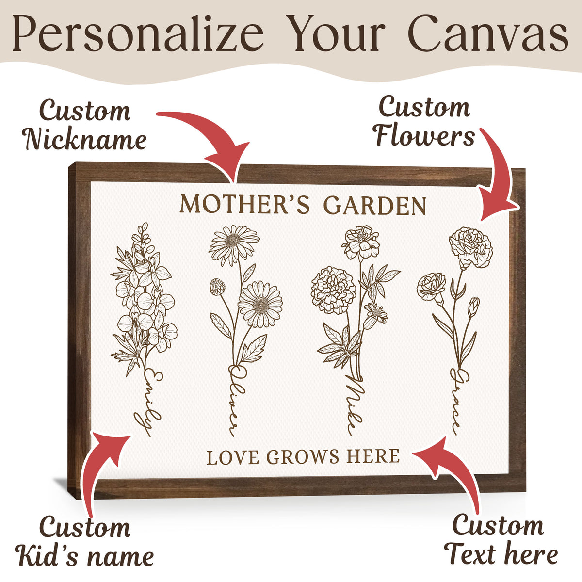 Mother’s Garden Personalized Birth Flower Line Art Canvas with Names - Love Grows Here Wall Art - Mother's Day Gift For Mom, Grandma