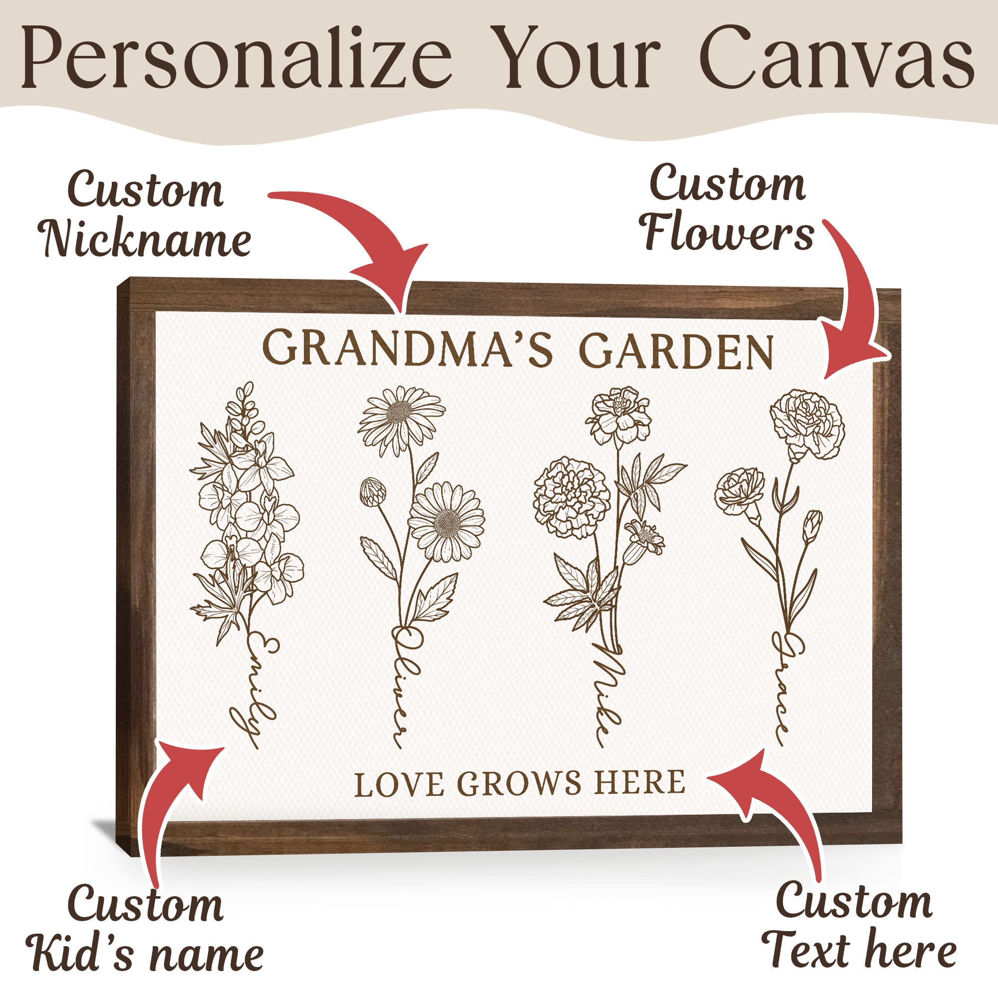 Grandma’s Garden Personalized Birth Flower Line Art Canvas with Names - Love Grows Here Wall Art - Mother's Day Gift For Mom, Grandma