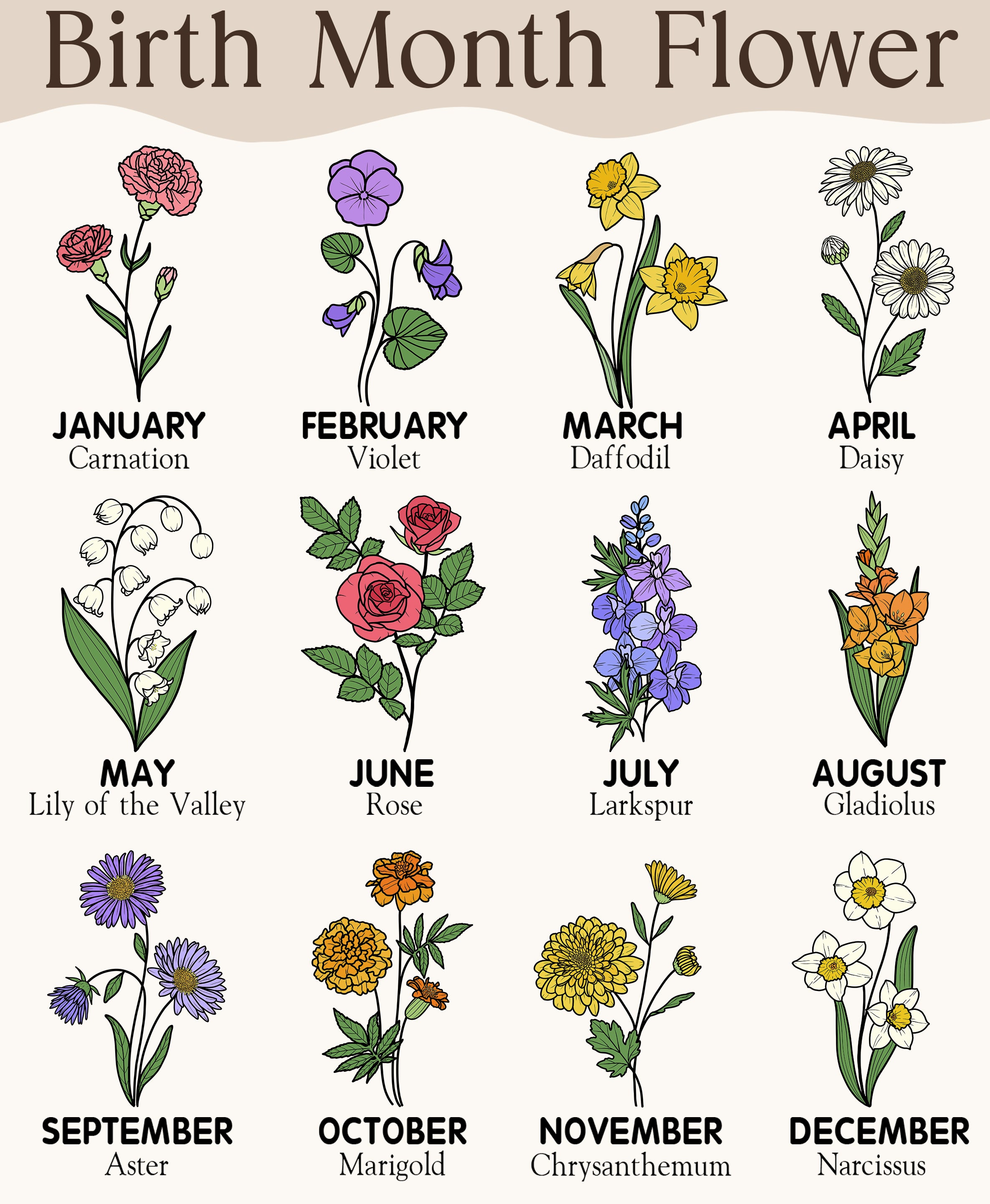 Mother’s Garden Personalized Birth Flower Canvas with Names and Butterflies - Love Grows Here Wall Art - Mother's Day Gift For Mom, Grandma